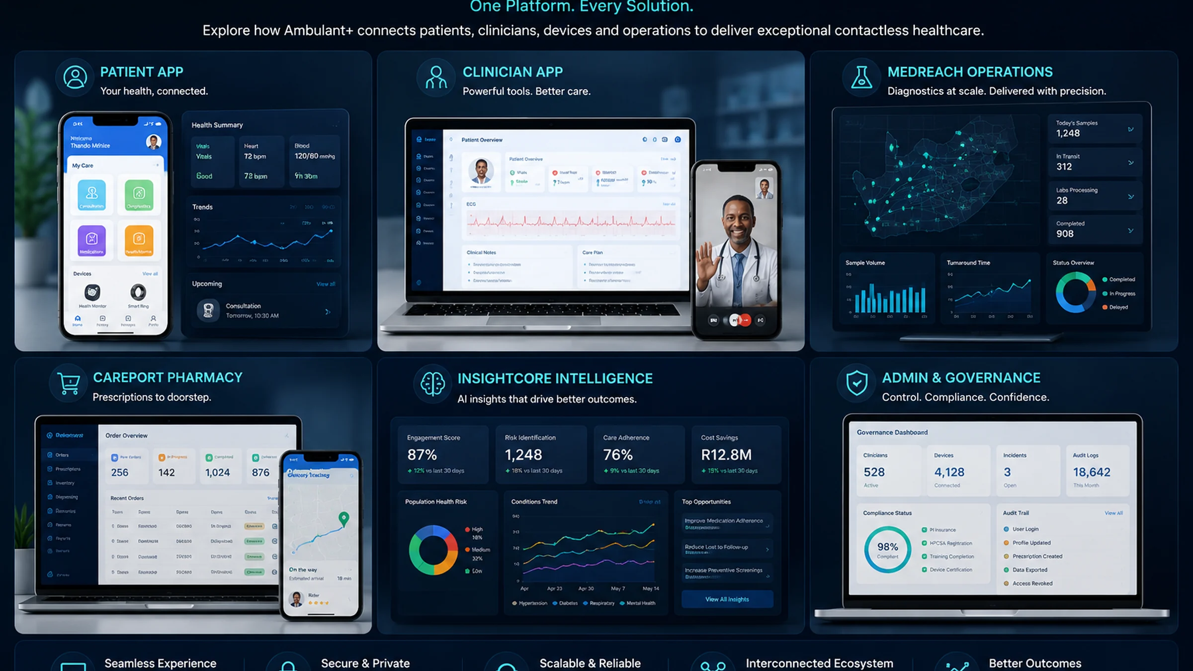 Ambulant+ enterprise platform demo suite