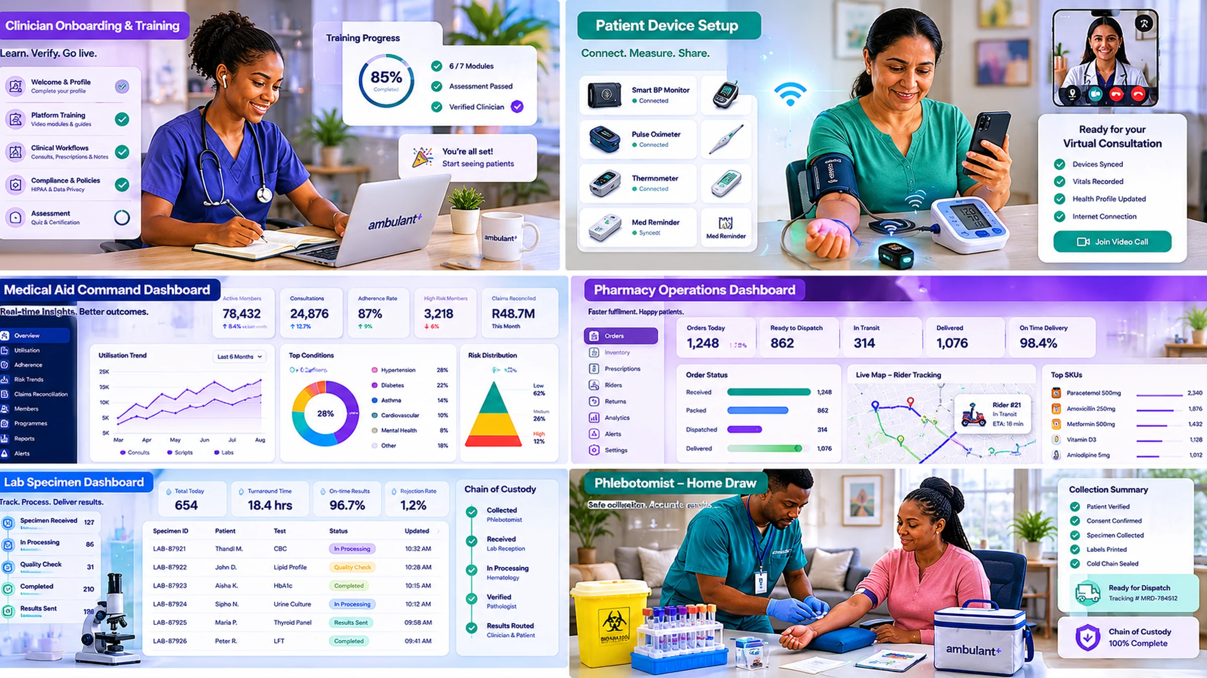 Ambulant+ platform dashboard and operations preview